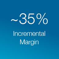 Incremental Margin